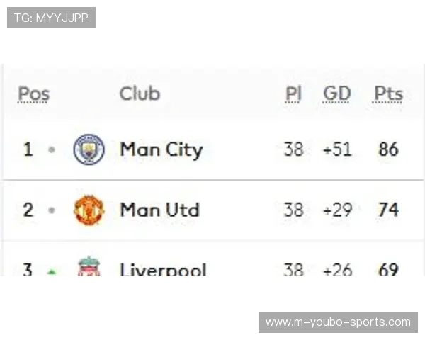 曼城逆转利物浦夺英超关键胜利，瓜迪奥拉战术再获认可