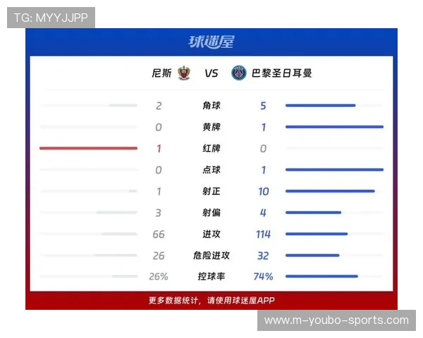 法甲最新积分榜：巴黎圣日耳曼领跑 里尔与马赛紧追其后
